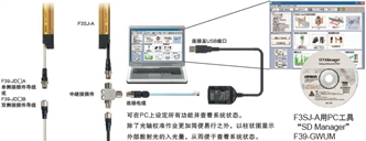 F3SJ系列 特点 52 