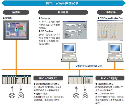 CS1G, CS1H 特点 54 