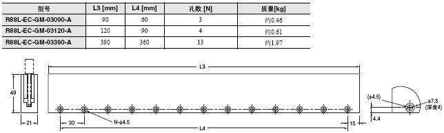 R88L-EC, R88D-KN□-ECT-L 外形尺寸 20 
