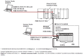 NX-ID 系统构成 1 