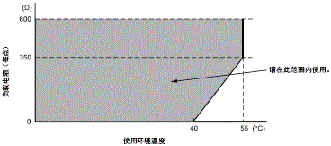 3188_sp_7_3 3188_sp_7_3