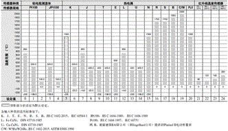 E5EC-800 / E5EC-B-800 额定值 / 性能 4