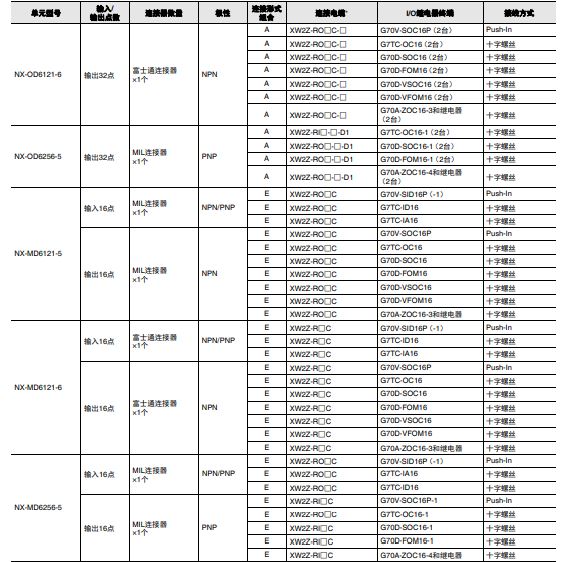 NX-CIF 额定值 / 性能 6 