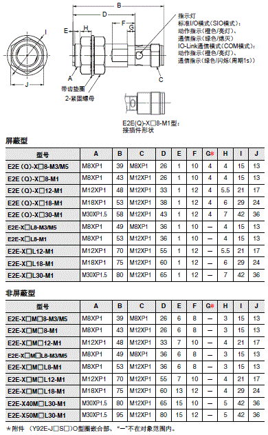 E2E / E2EQ NEXT系列 外形尺寸 55 