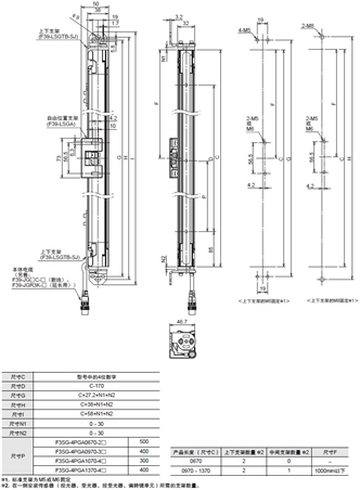 F3SG-SR/PG 系列 外形尺寸 20 