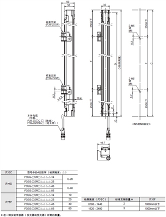 F3SG-SR/PG 系列 外形尺寸 4 