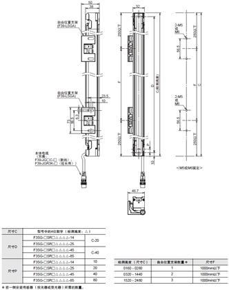F3SG-SR/PG 系列 外形尺寸 6 