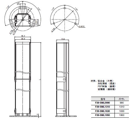 F3SG-SR/PG 系列 外形尺寸 69 