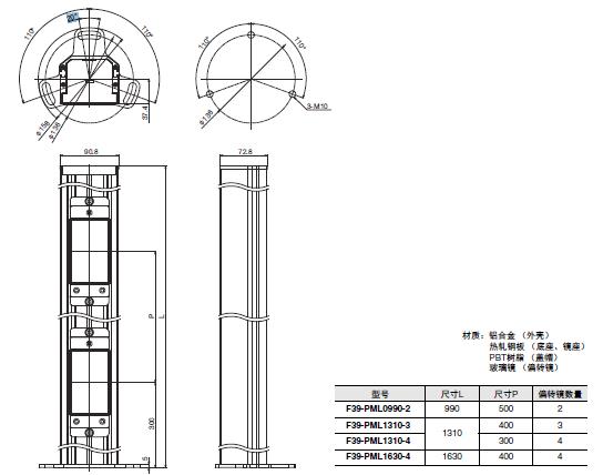 F3SG-SR/PG 系列 外形尺寸 71 