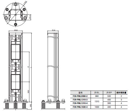 F3SG-SR/PG 系列 外形尺寸 73 