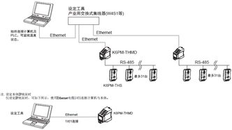 K6PM-TH 系统构成 1 