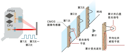 E3AS系列 特点 13 