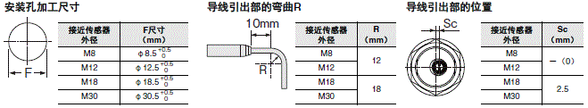 E2E NEXT 外形尺寸 33 