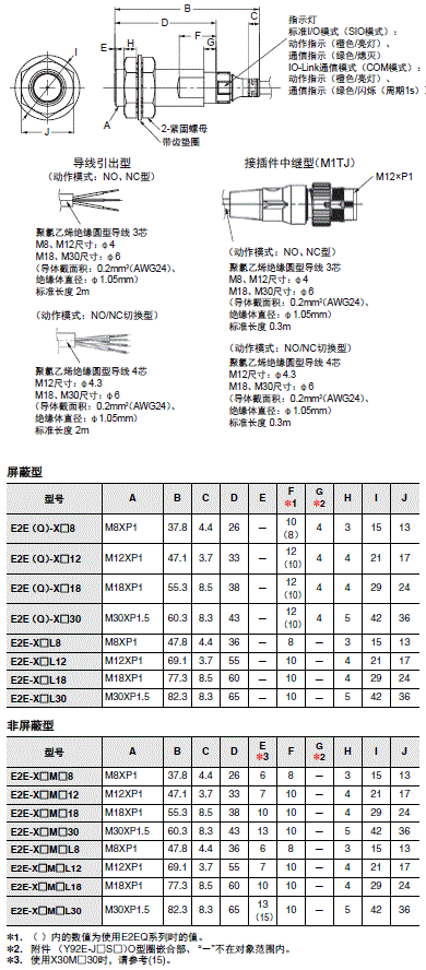 E2E NEXT 外形尺寸 47 