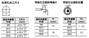 E2E NEXT 外形尺寸 44 