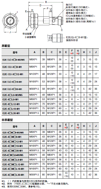 E2E NEXT 外形尺寸 48 