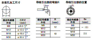 E2E NEXT 外形尺寸 49 