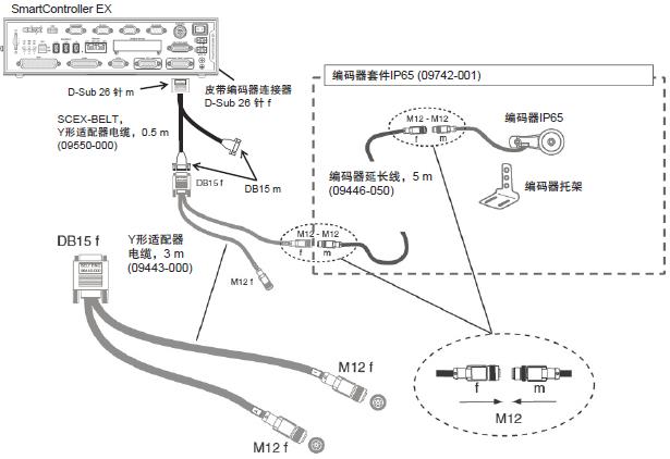 eCobra 800 系统构成 26 