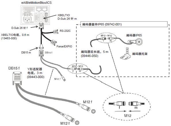 eCobra 800 系统构成 27 