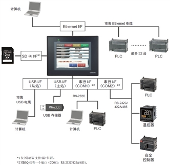 NB系列（-V1） 系统构成 1 