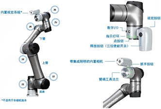 TM S系列 特点 16 