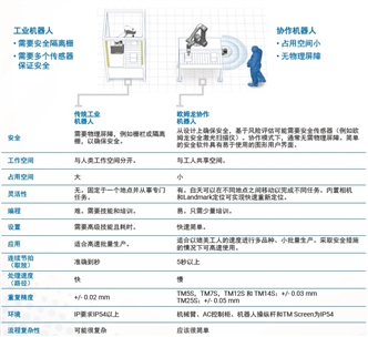 TM S系列 特点 18 