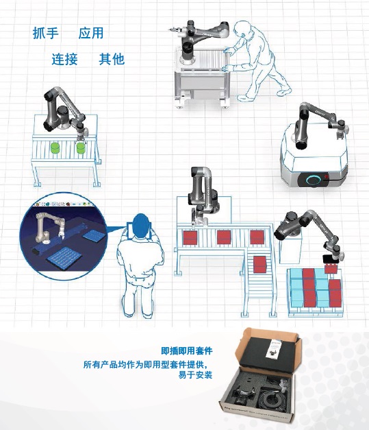TM S系列 特点 19 