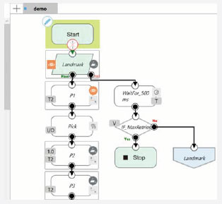 TM S系列 特点 10 