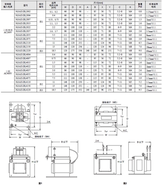 3G3MX2-V2 外形尺寸 24 