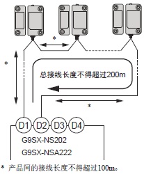 D40A-2 注意事项 7 6n