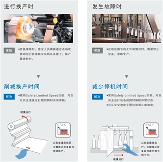 R88D-1SN□-ECT-51 特点 1 