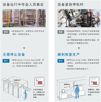 R88D-1SN□-ECT-51 特点 2 