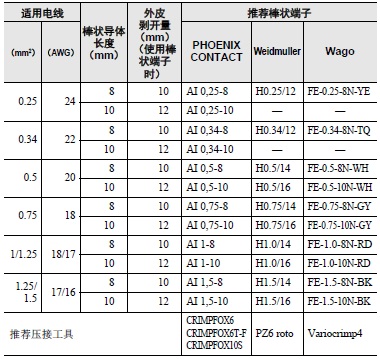 E5CD-H 注意事项 56 