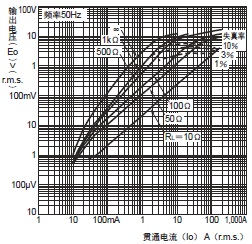 E5ED-H 外形尺寸 27 