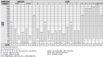 E5ED-H 额定值 / 性能 3