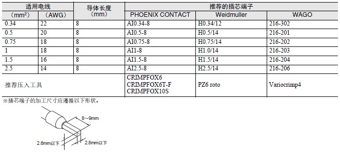 S8VK-N 注意事项 8 