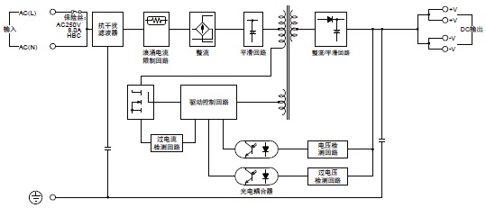 S8VK-N 配线/连接 3 