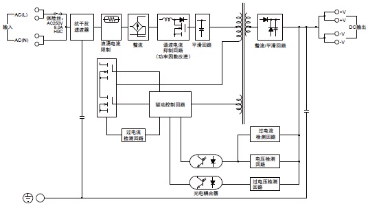 S8VK-N 配线/连接 4 