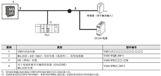 VHV5-F 系统构成 6 