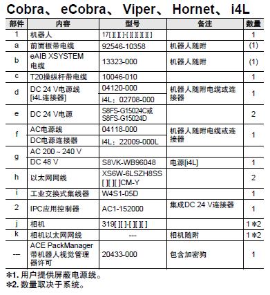eCobra 800 系统构成 15 