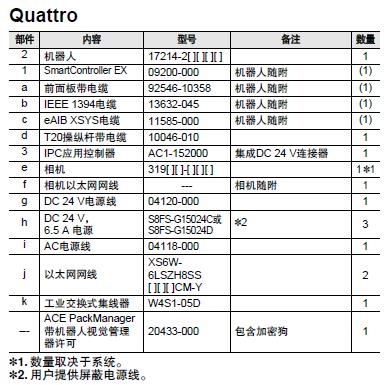 eCobra 800 系统构成 17 