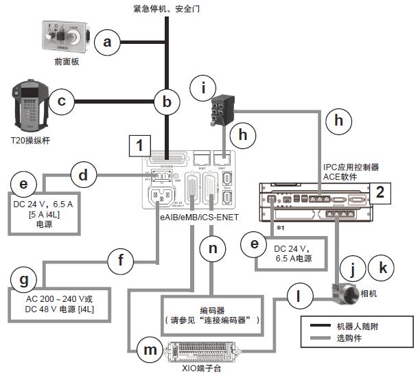 eCobra 800 系统构成 19 