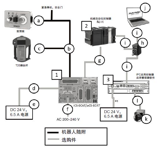 i4H 系统构成 4 