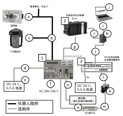 i4H 系统构成 6 