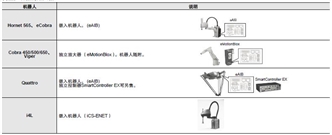eCobra 800 系统构成 9 
