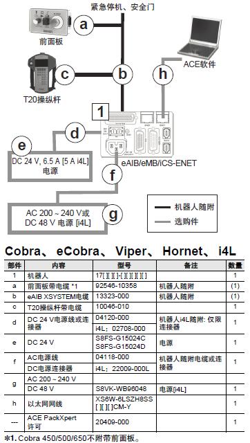 eCobra 800 系统构成 11 