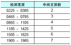 F3SJ系列 外形尺寸 61 Using only the intermediate bracket (free-location mounting)_Fig