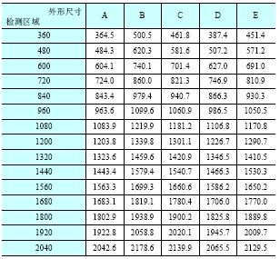 MS4800系列 外形尺寸 5 MS4800-40_Dim
